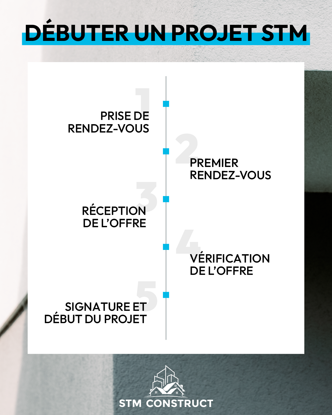 Débuter un chantier avec SMT Construct