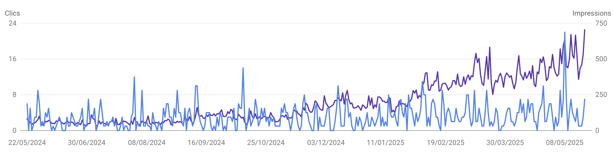 SEO STM Construct